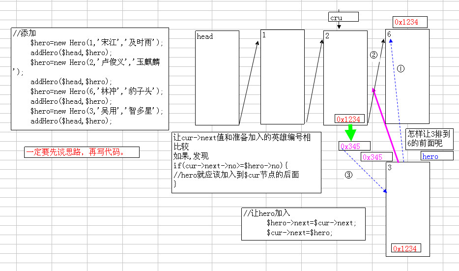 ˳ƽ_PHPʦת㷨(һ)03_crud֮_ˮӢ㷨_ѧϰʼ_Դͼ_PPTĵ