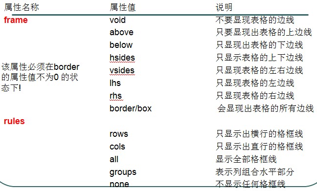 <table>��ǩ�ϵı߿�����