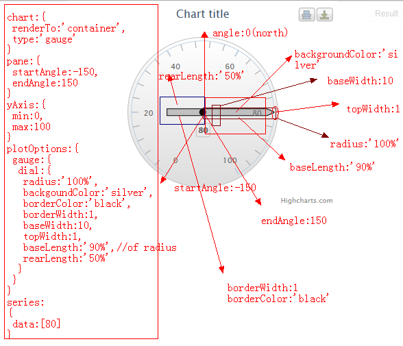 Highchartsͨ��ϵ��ʮ����gauge����ͼ