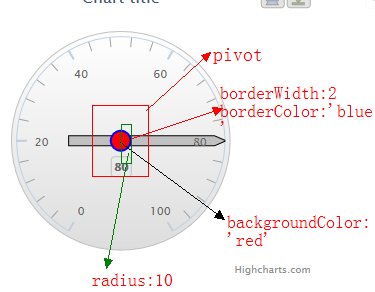 Highchartsͨ��ϵ��ʮ����gauge����ͼ