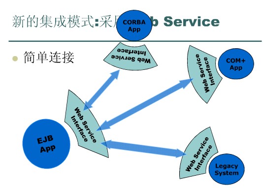 Web Service1