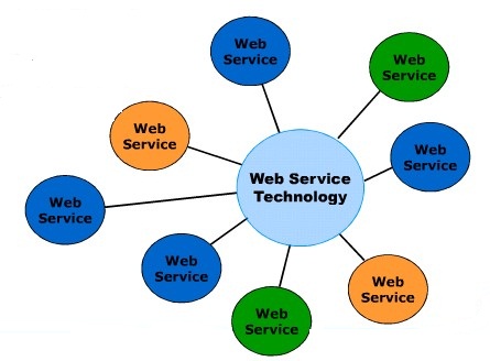 Web Service1