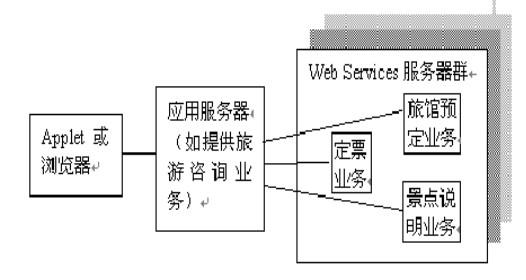 Web Service1
