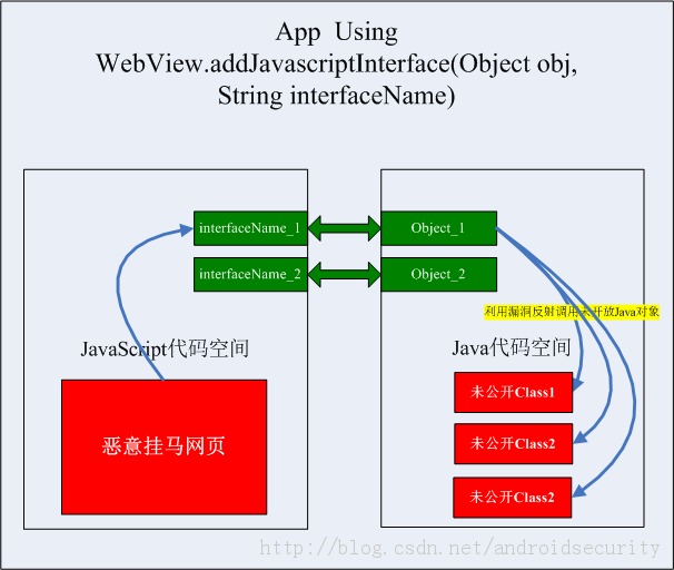 Android WebView挂马破绽-各大厂商纷纷落马