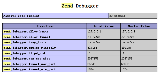 PHPԻ䱸-windows + zend studio + ApmServ + zend debugger