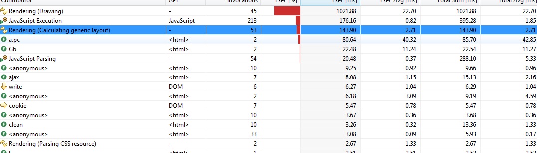 ������WEB����֮Web���ܲ����þ��Ƽ�