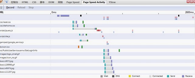 ������WEB����֮Web���ܲ����þ��Ƽ�