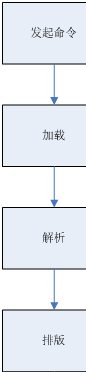 Webkit幹