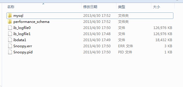 mysqlibdata1ظ