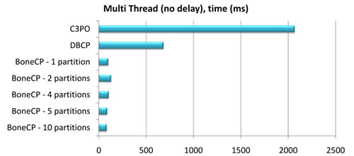 boneCPѧϰ����