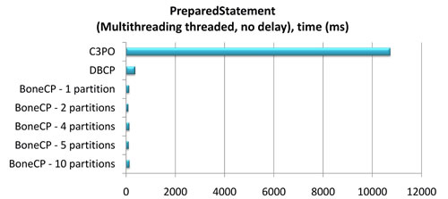 boneCPѧϰ����