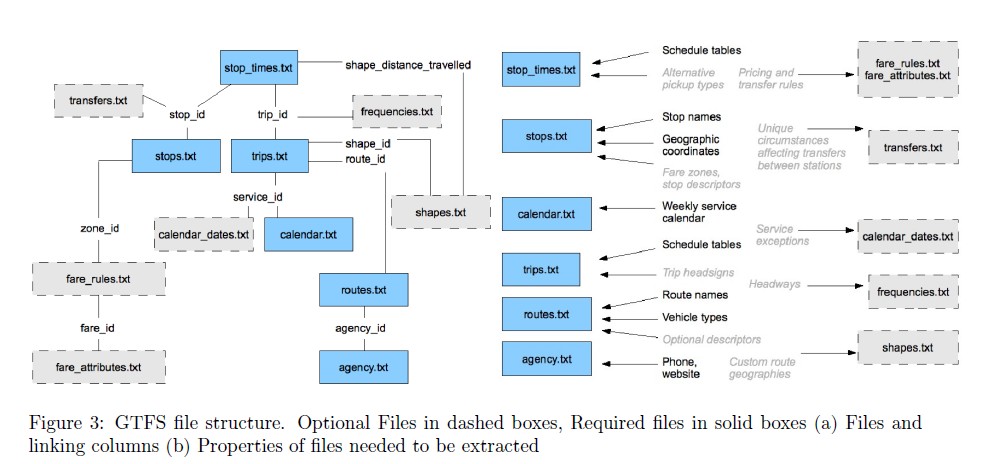 ��ת�����������㷨��̽