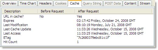 Firefox��IE����������������Ҫ����[ת��]