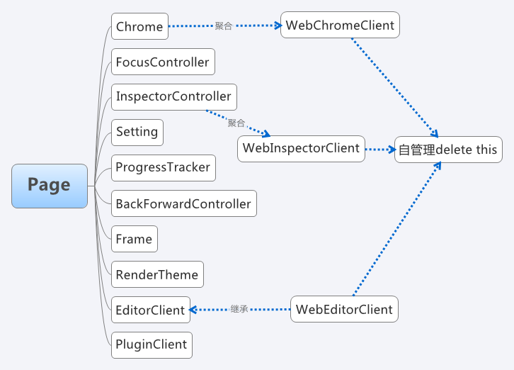 UIWebView��ϵ�ṹ��1����ò