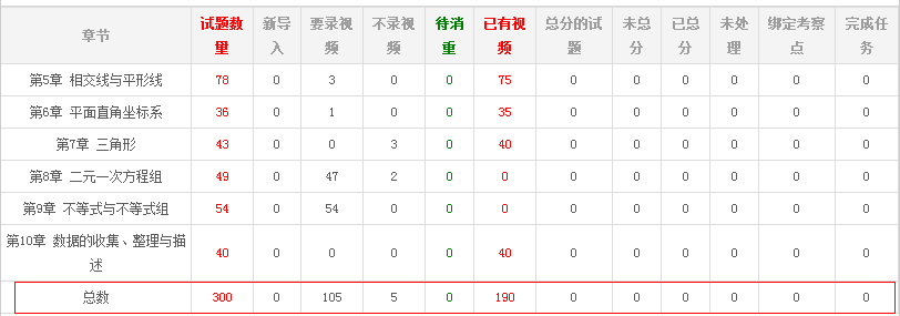 报表的多行数据求汇总