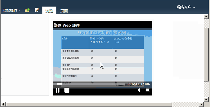 sharepoint 2010 ��ôʹ��sharepoint��ý����Ƶ����media webpart����