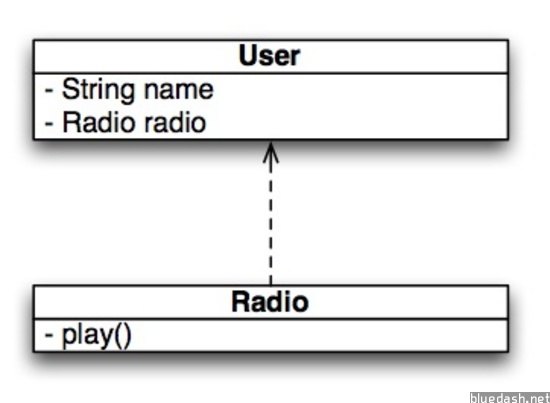 Web�����γ�3������Spring���ģʽ