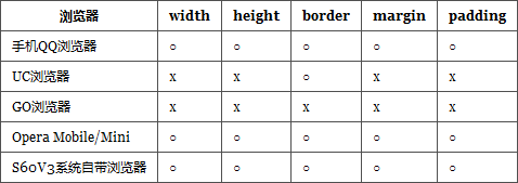 手机网站的web基准参考