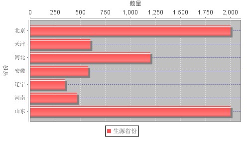 JFreeChart����web����-