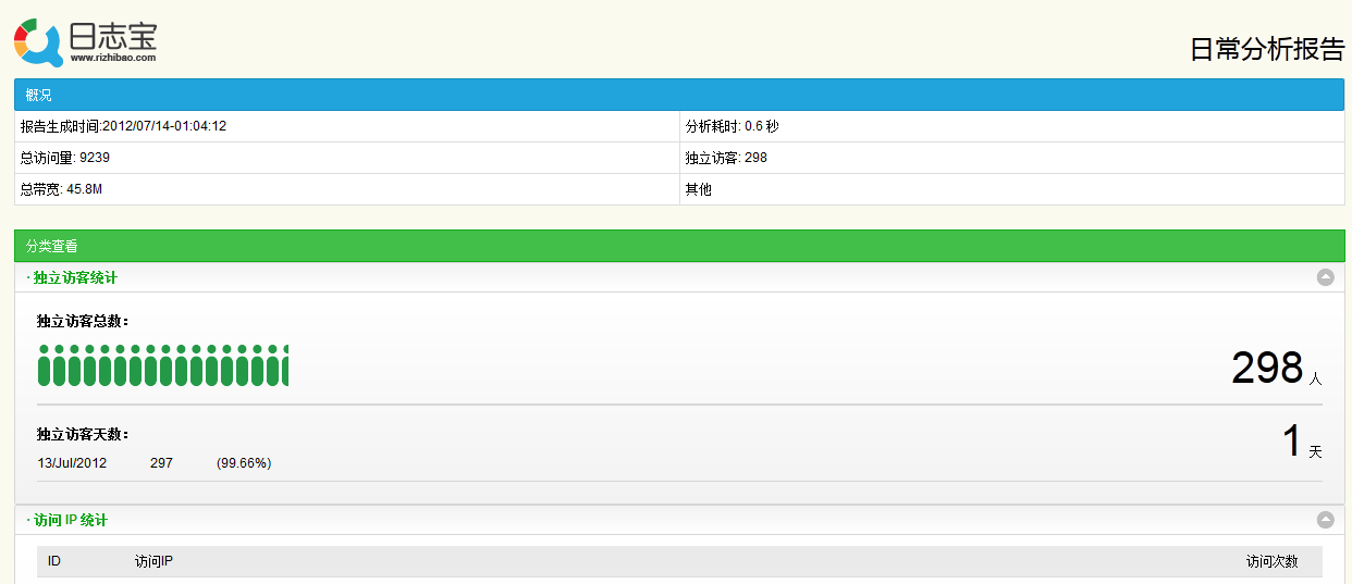 �ռǱ�������Ҳ�ܿ�����Web������־���ݷ���