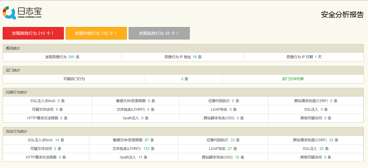 file0002 日记宝:大众也能看懂的Web访问日志数据分析