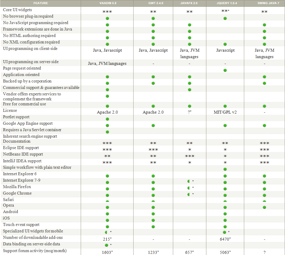Vaadin WebӦ�ÿ����γ�(1):����