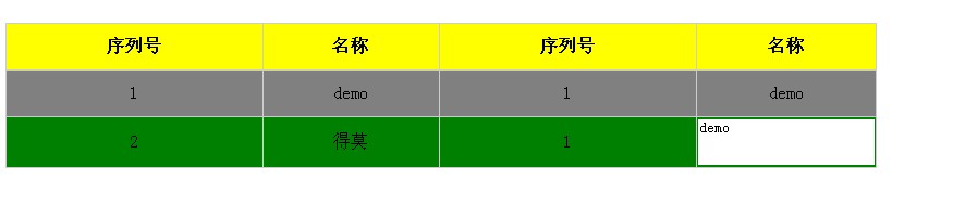 jquery ���ֿɱ༭Table (�Ľ���!�ɼ��������IE6,���,google)