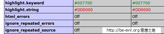 ubuntuPHP5.3װxdebugvar_dumpûиʽй