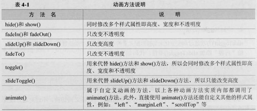 [���]Ϭ����jQuery ������ jQuery�еĶ������¼�