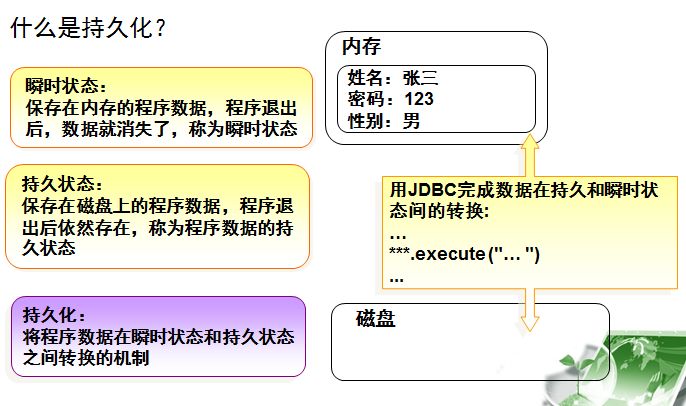 Hibernate初始部署