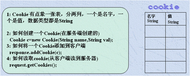 【WEB】对话_Cookies