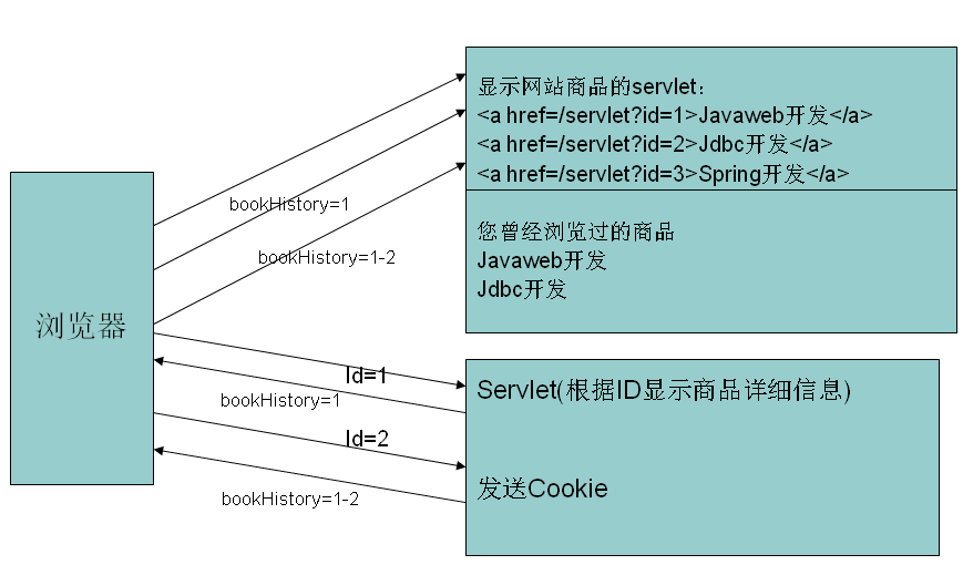【WEB】对话_Cookies