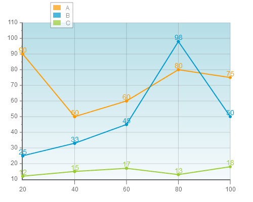 EveryChart�γ�(��)-����ͼ���ѻ�ͼ���ֲ�ͼ��˫��Ƚ�ͼ