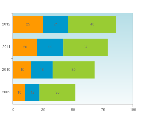 EveryChart�γ�(��)-����ͼ���ѻ�ͼ���ֲ�ͼ��˫��Ƚ�ͼ