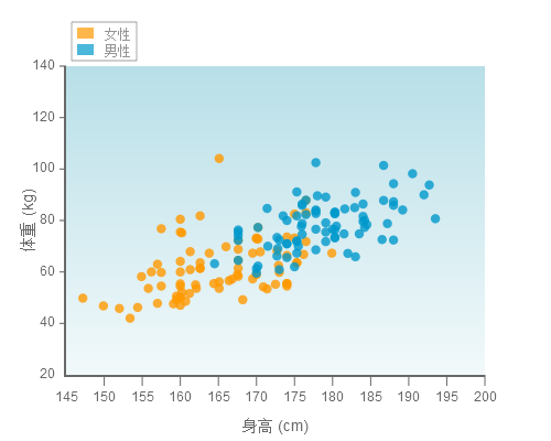 EveryChart�γ�(��)-����ͼ���ѻ�ͼ���ֲ�ͼ��˫��Ƚ�ͼ