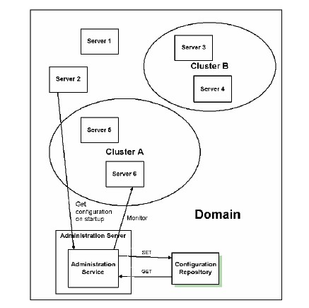 Weblogic��Ⱥ���������ѧϰ�ܽ�