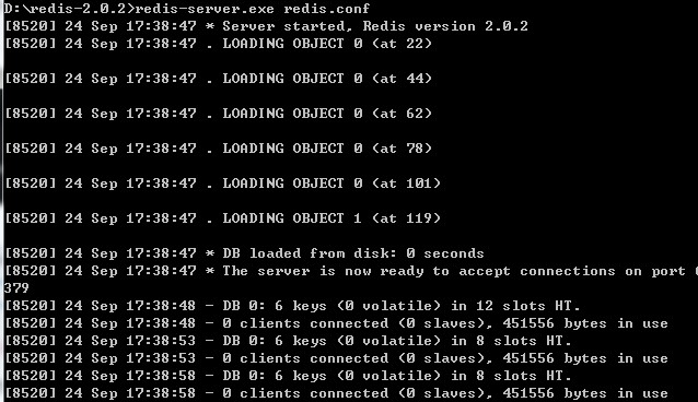 Windowsredis װPHPʹ