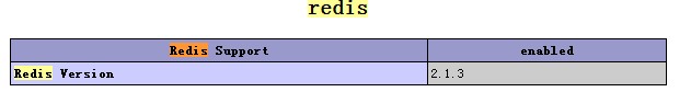 Windowsredis װPHPʹ
