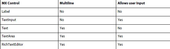 mx��spark�е��ı�����Ա�