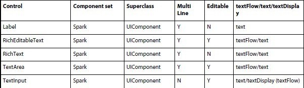 mx��spark�е��ı�����Ա�