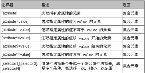 11_Java_ 03.18 jQuery@ѡ