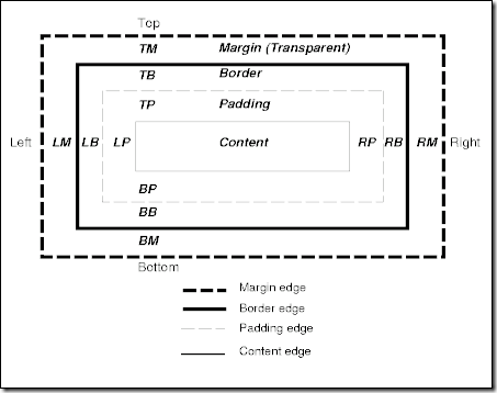 ���㿪ʼѧϰjQuery (9) jQuery���ߺ���
