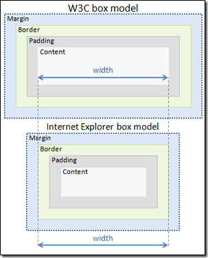 ���㿪ʼѧϰjQuery (9) jQuery���ߺ���