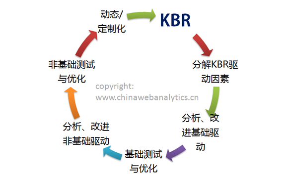 ��������ؼ������Ż������²��֣��ϣ�