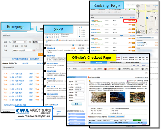 ��������ؼ������Ż������²��֣��ϣ�