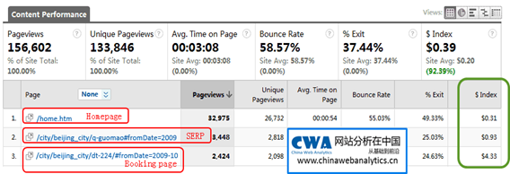 ��������ؼ������Ż������²��֣��ϣ�