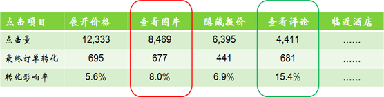 ��������ؼ������Ż������²��֣��ϣ�