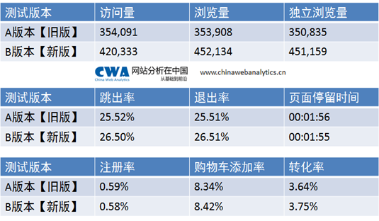 ��������ؼ������Ż������²��֣��ϣ�