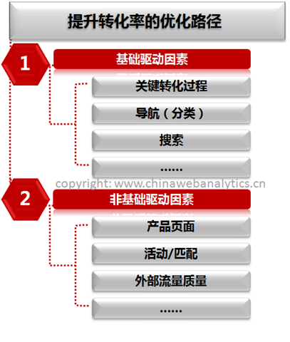 ��������ؼ������Ż������²��֣��ϣ�