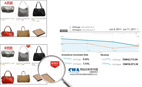 ��������ؼ������Ż������²��֣��ϣ�